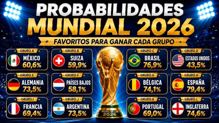 probabilidades para los grupos del Mundial