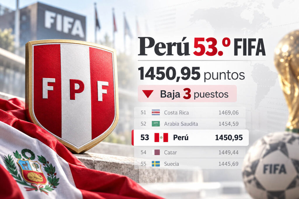 Perú en el ranking FIFA ocupa el puesto 53 con 1450,95 puntos